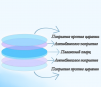 Стекло защитное 34*5 мм - ОРИГИНАЛ 20 кВт - st-e.info - Каменск-Уральский