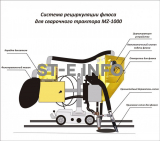 Система рециркуляции флюса для сварочного трактора MZ-1000 электрическая - st-e.info - Каменск-Уральский