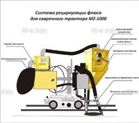 Система рециркуляции флюса для сварочного трактора MZ-1000 электрическая - st-e.info - Каменск-Уральский