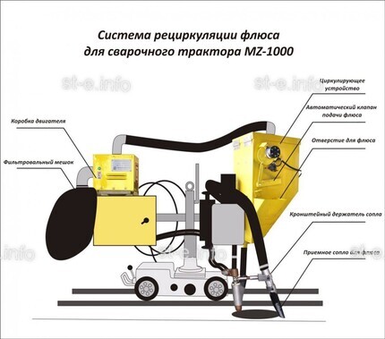 Система рециркуляции флюса для сварочного трактора MZ-1000 электрическая - st-e.info - Каменск-Уральский